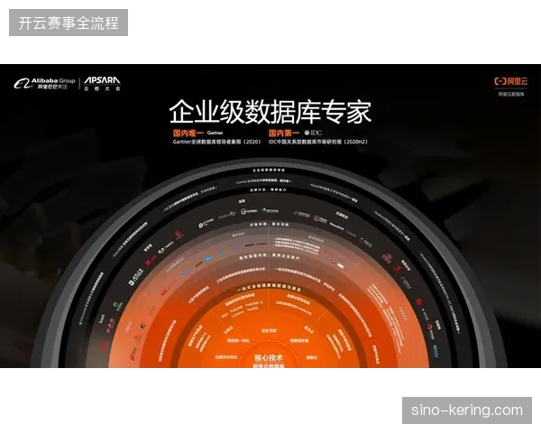 云转播架构下数据链路分段加密,2026年夏季赛事分发损耗率降至历史最低 云转播架构下数据链路分段加密,2026年夏季赛事分发损耗率降至历史最低